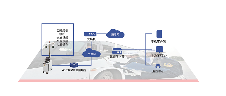 如何避免無線監控傳輸延遲的影響